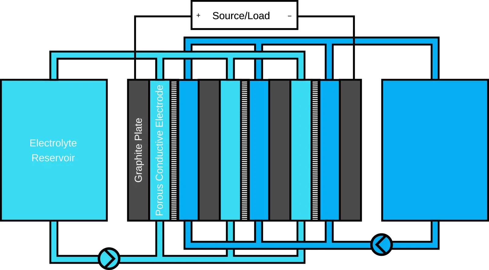 Schematic of flow battery stack